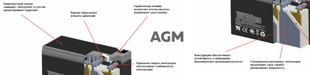 AGM Типы свинцово-кислотных аккумуляторов