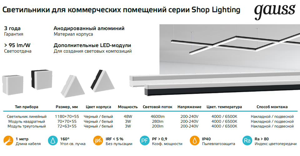 Серия Shop Lighting от GAUSS: стильное и функциональное освещение для коммерческих объектов